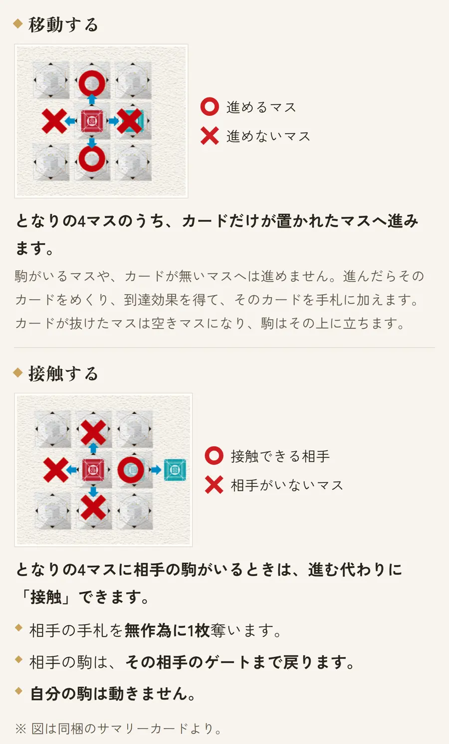 移動と接触の違いを示した図